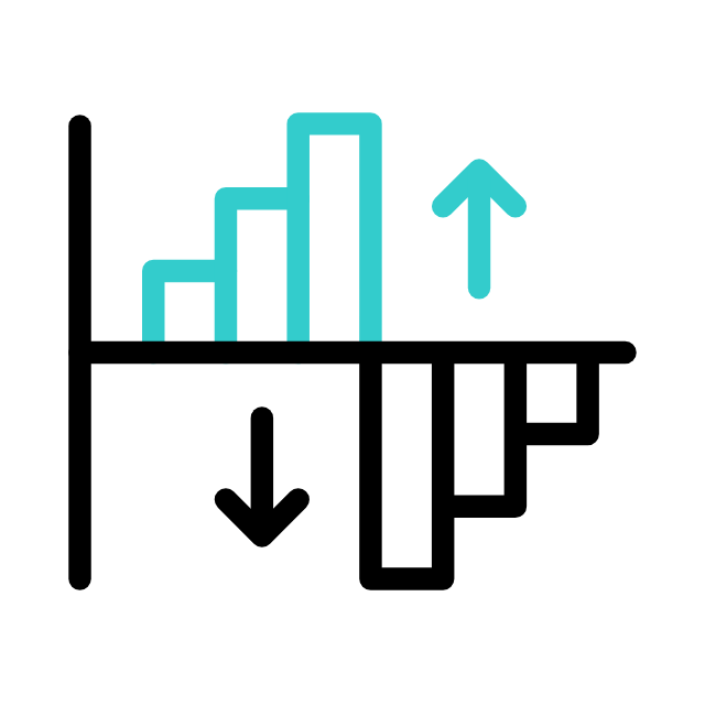 bar chart