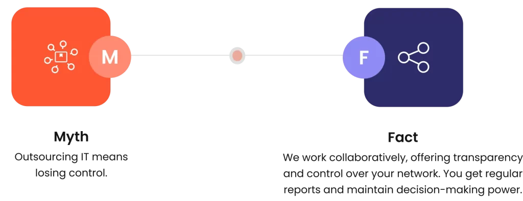 Property 1=Variant2