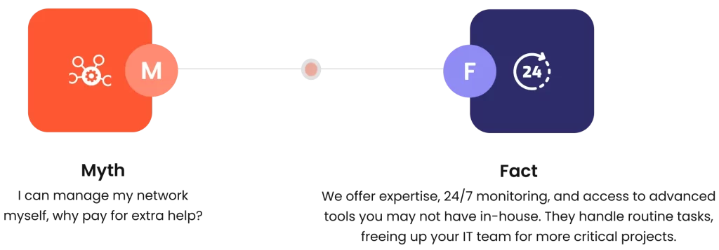 Property 1=Variant4