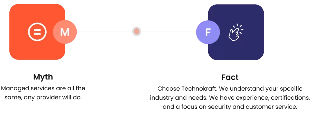 Property 1=Variant5